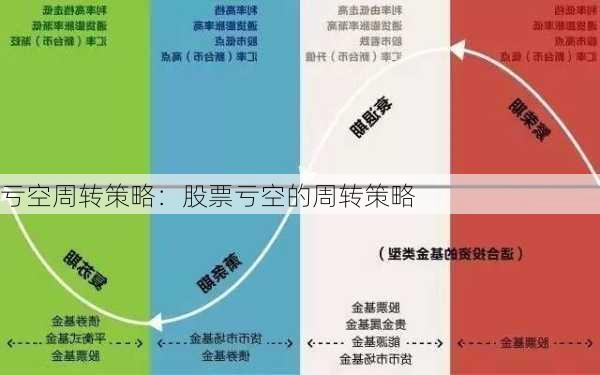 亏空周转策略：股票亏空的周转策略