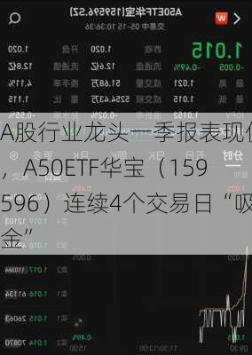 A股行业龙头一季报表现优异，A50ETF华宝（159596）连续4个交易日“吸金”