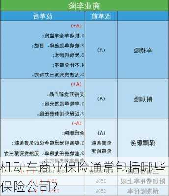 机动车商业保险通常包括哪些保险公司？