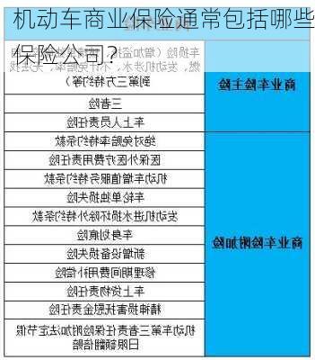 机动车商业保险通常包括哪些保险公司？