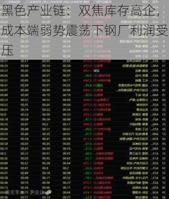 黑色产业链：双焦库存高企，成本端弱势震荡下钢厂利润受压