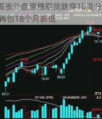 隔夜外盘原糖期货跌穿18美分 再创18个月新低