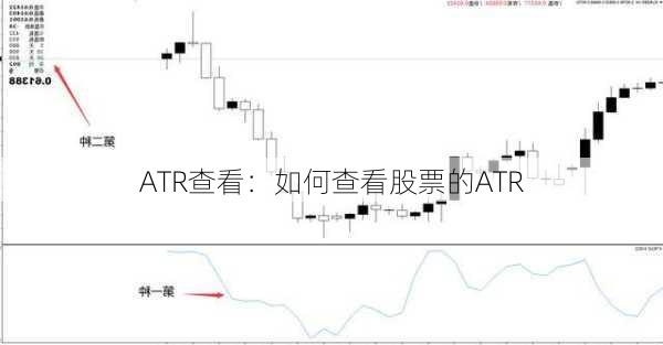 ATR查看：如何查看股票的ATR