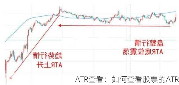 ATR查看：如何查看股票的ATR