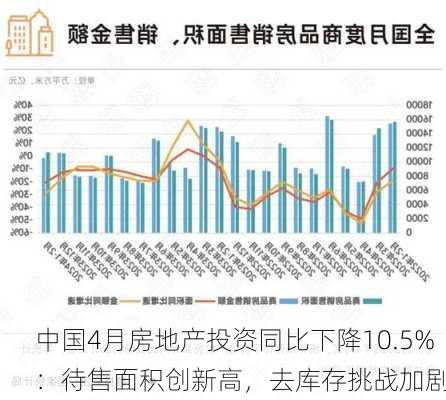 中国4月房地产投资同比下降10.5%：待售面积创新高，去库存挑战加剧