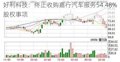 好利科技：终止收购嘉行汽车服务54.48%股权事项