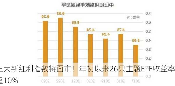 三大新红利指数将面市！年初以来26只主题ETF收益率超10%