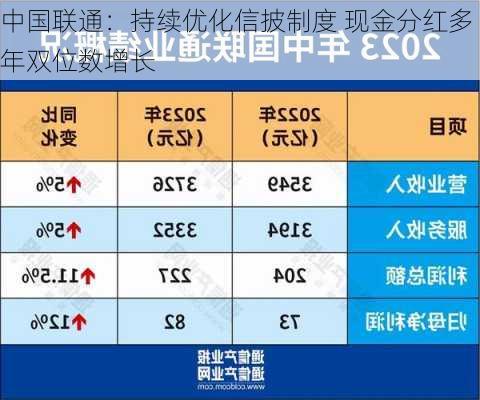 中国联通：持续优化信披制度 现金分红多年双位数增长