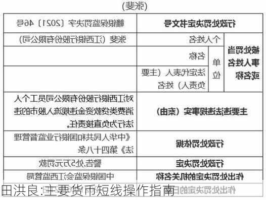 田洪良:主要货币短线操作指南