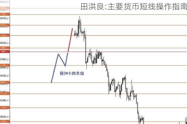 田洪良:主要货币短线操作指南