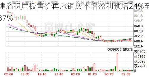 建滔积层板售价再涨铜成本增盈利预增24%至37%