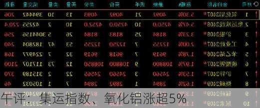 午评：集运指数、氧化铝涨超5%