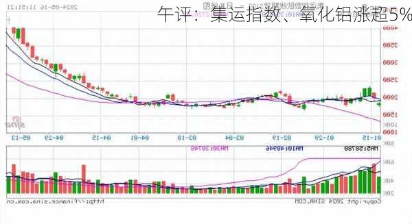 午评：集运指数、氧化铝涨超5%