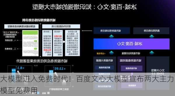 大模型进入免费时代！百度文心大模型宣布两大主力模型免费用