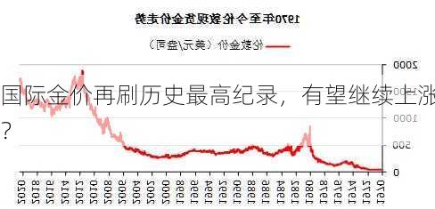 国际金价再刷历史最高纪录，有望继续上涨？