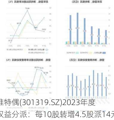 唯特偶(301319.SZ)2023年度权益分派：每10股转增4.5股派14元