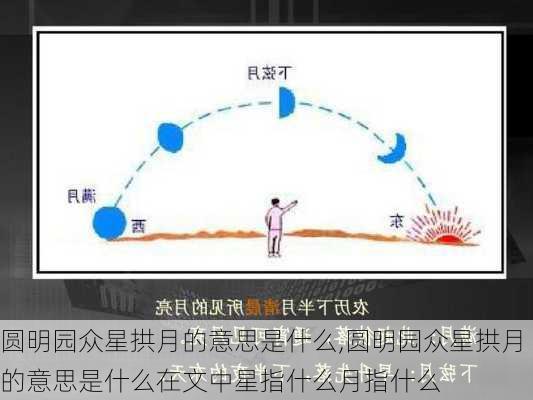 圆明园众星拱月的意思是什么,圆明园众星拱月的意思是什么在文中星指什么月指什么