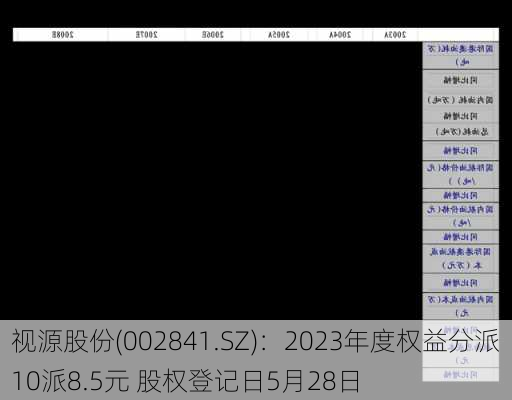 视源股份(002841.SZ)：2023年度权益分派10派8.5元 股权登记日5月28日