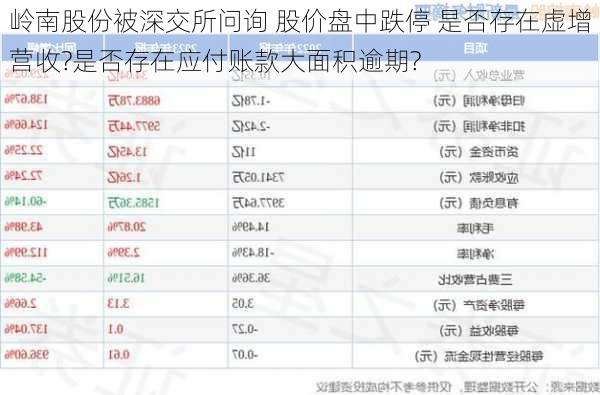 岭南股份被深交所问询 股价盘中跌停 是否存在虚增营收?是否存在应付账款大面积逾期?