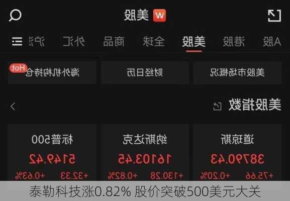 泰勒科技涨0.82% 股价突破500美元大关