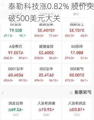 泰勒科技涨0.82% 股价突破500美元大关