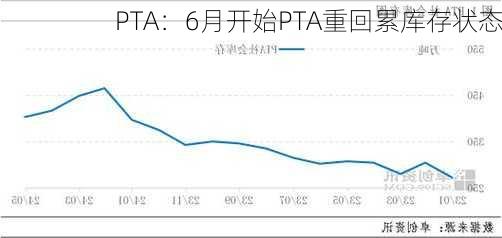 PTA：6月开始PTA重回累库存状态