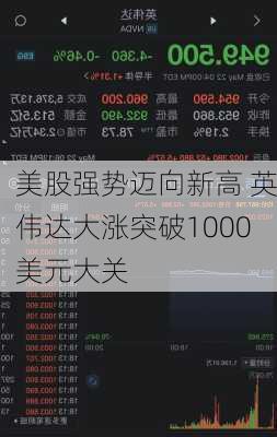 美股强势迈向新高 英伟达大涨突破1000美元大关