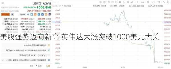 美股强势迈向新高 英伟达大涨突破1000美元大关