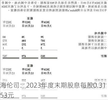 海伦司：2023年度末期股息每股0.3153元