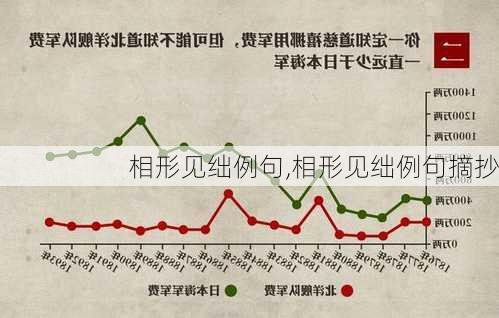 相形见绌例句,相形见绌例句摘抄