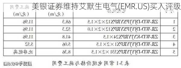 美银证券维持艾默生电气(EMR.US)买入评级