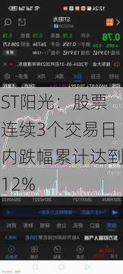 ST阳光：股票连续3个交易日内跌幅累计达到12%