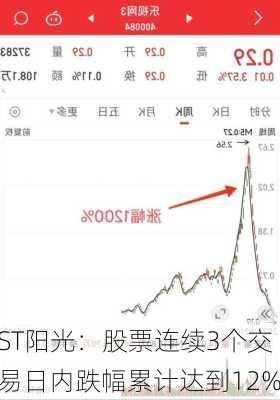 ST阳光：股票连续3个交易日内跌幅累计达到12%