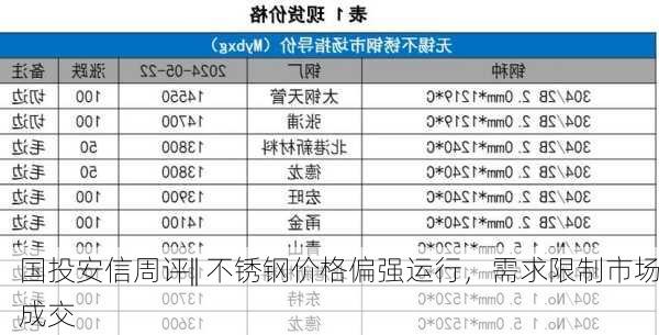 国投安信周评|| 不锈钢价格偏强运行，需求限制市场成交