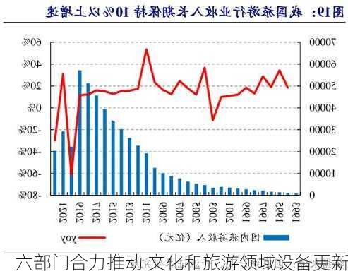 六部门合力推动 文化和旅游领域设备更新