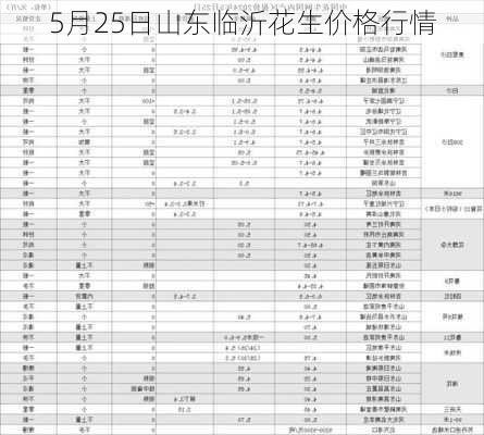 5月25日山东临沂花生价格行情