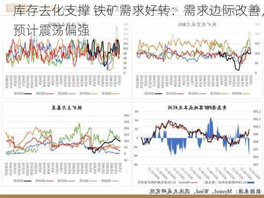 库存去化支撑 铁矿需求好转：需求边际改善，预计震荡偏强