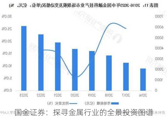 国金证券：探寻金属行业的全景投资图谱