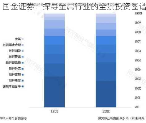 国金证券：探寻金属行业的全景投资图谱