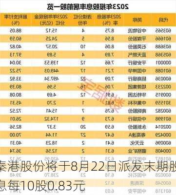 秦港股份将于8月22日派发末期股息每10股0.83元