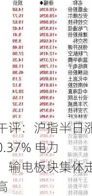 午评：沪指半日涨0.37% 电力、输电板块集体走高