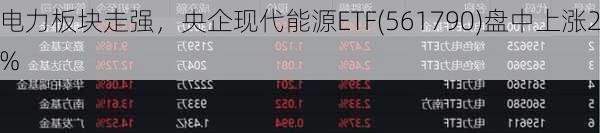 电力板块走强，央企现代能源ETF(561790)盘中上涨2%