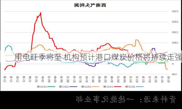 用电旺季将至 机构预计港口煤炭价格将持续走强