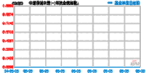 中信保诚60天持有期债券A：分红总额增长12.17%，公募基金资产净值突破30万亿元