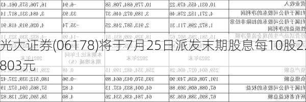 光大证券(06178)将于7月25日派发末期股息每10股2.803元