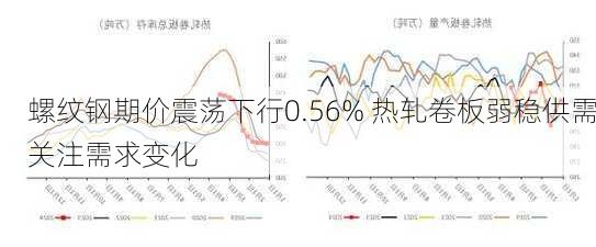 螺纹钢期价震荡下行0.56% 热轧卷板弱稳供需关注需求变化