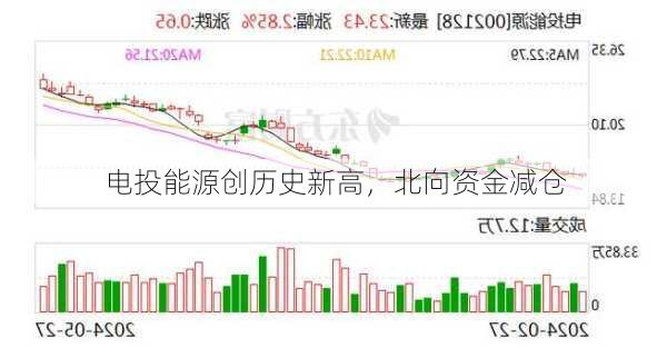 电投能源创历史新高，北向资金减仓