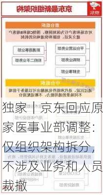 独家｜京东回应原家医事业部调整：仅组织架构拆分，不涉及业务和人员裁撤