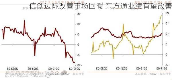 信创边际改善市场回暖 东方通业绩有望改善