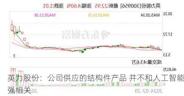 英力股份：公司供应的结构件产品 并不和人工智能强相关